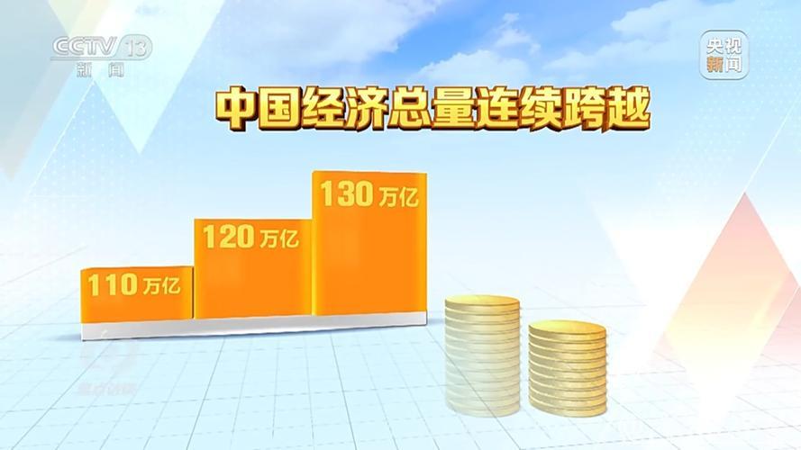 焦点访谈丨五年间中国如何乘风破浪、顶压向前？一组关键词带你看